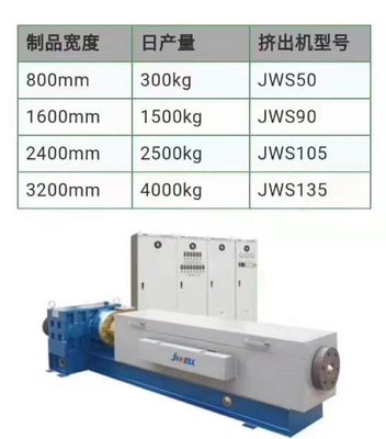 2400mm 3200mm  Face Mask Material Production Line PP Meltblown Nonwoven Fabric Making  Machine